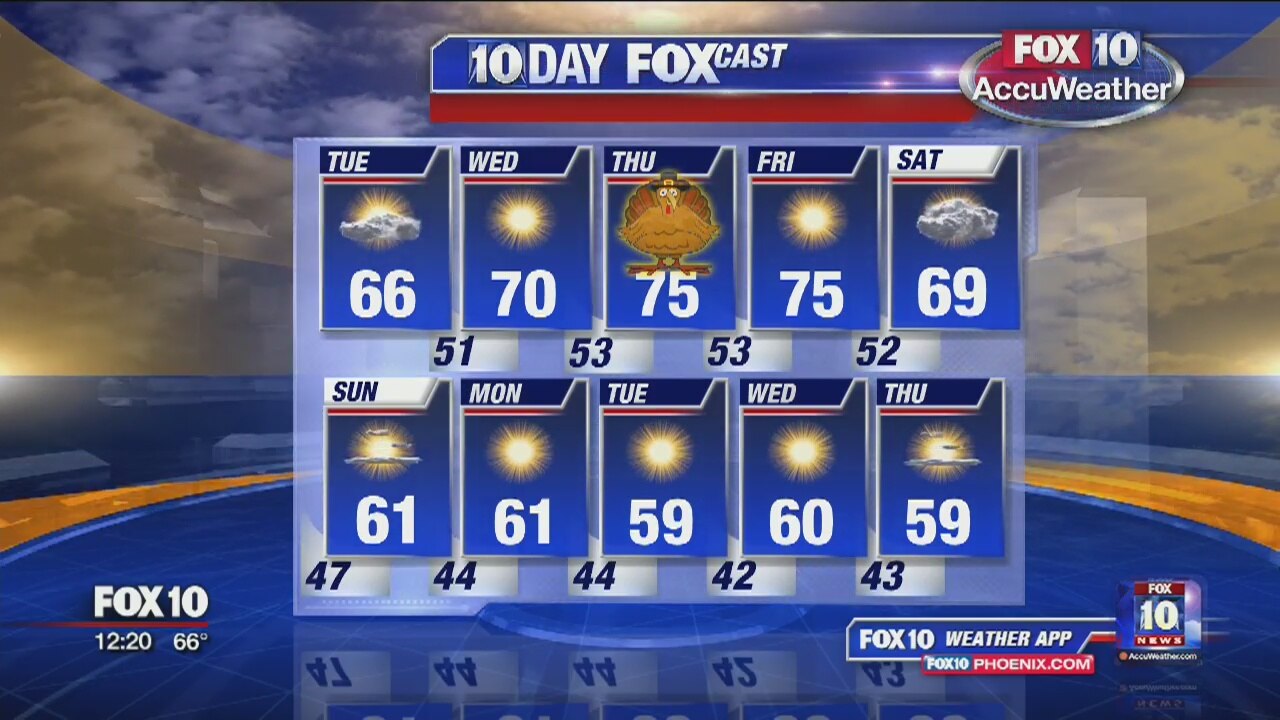 Noon Weather Forecast 11-22-16