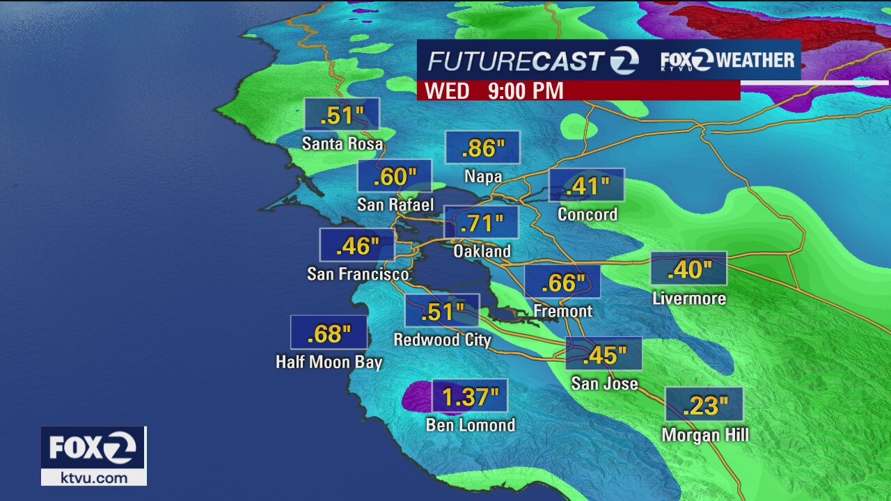 Cloudy with scattered showers and cooler temps
