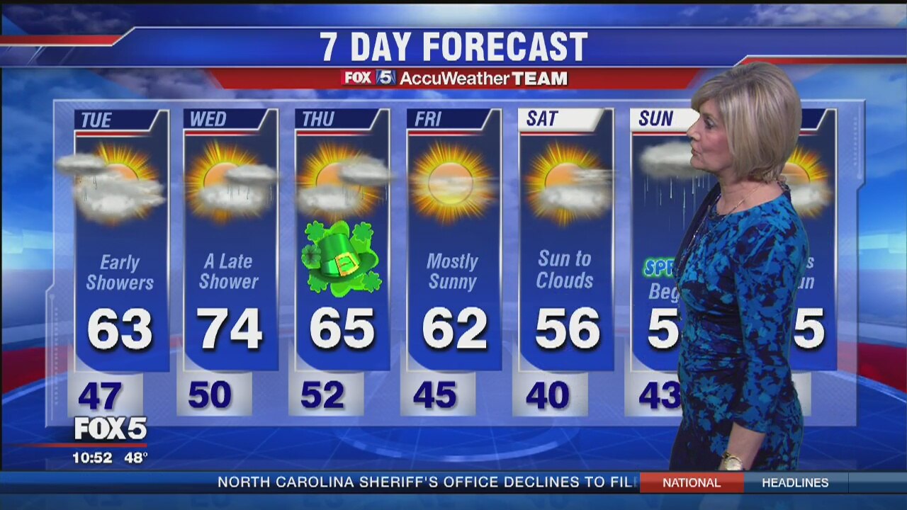 FOX 5 Weather Forecast: Tuesday, March 15