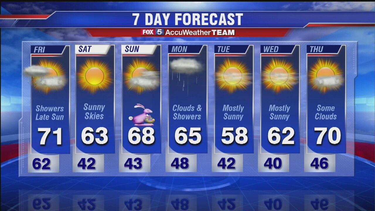 FOX 5 Weather Forecast: Thursday, March 24