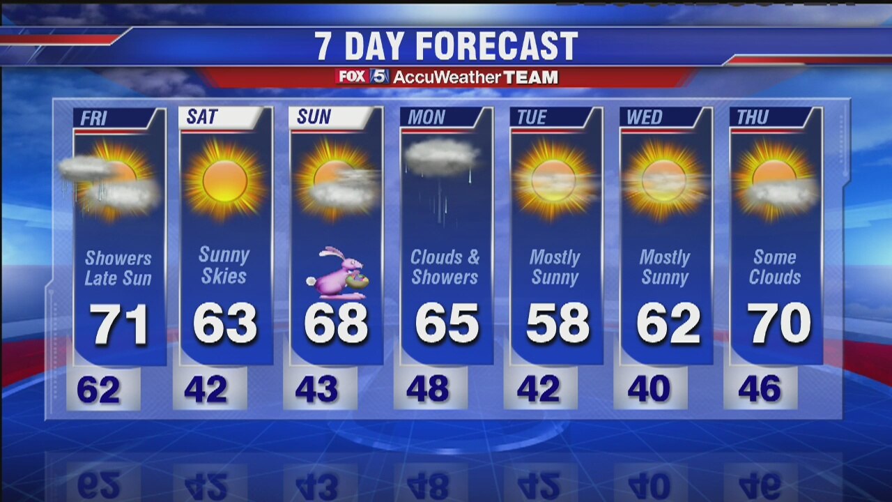 FOX 5 Weather Forecast: Friday, March 25