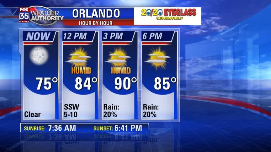 Weather Forecast: October 31