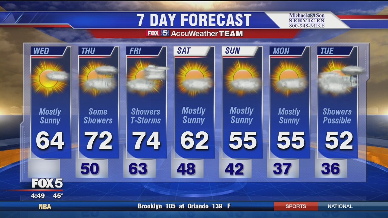 FOX 5 Weather forecast: Wednesday, March 30