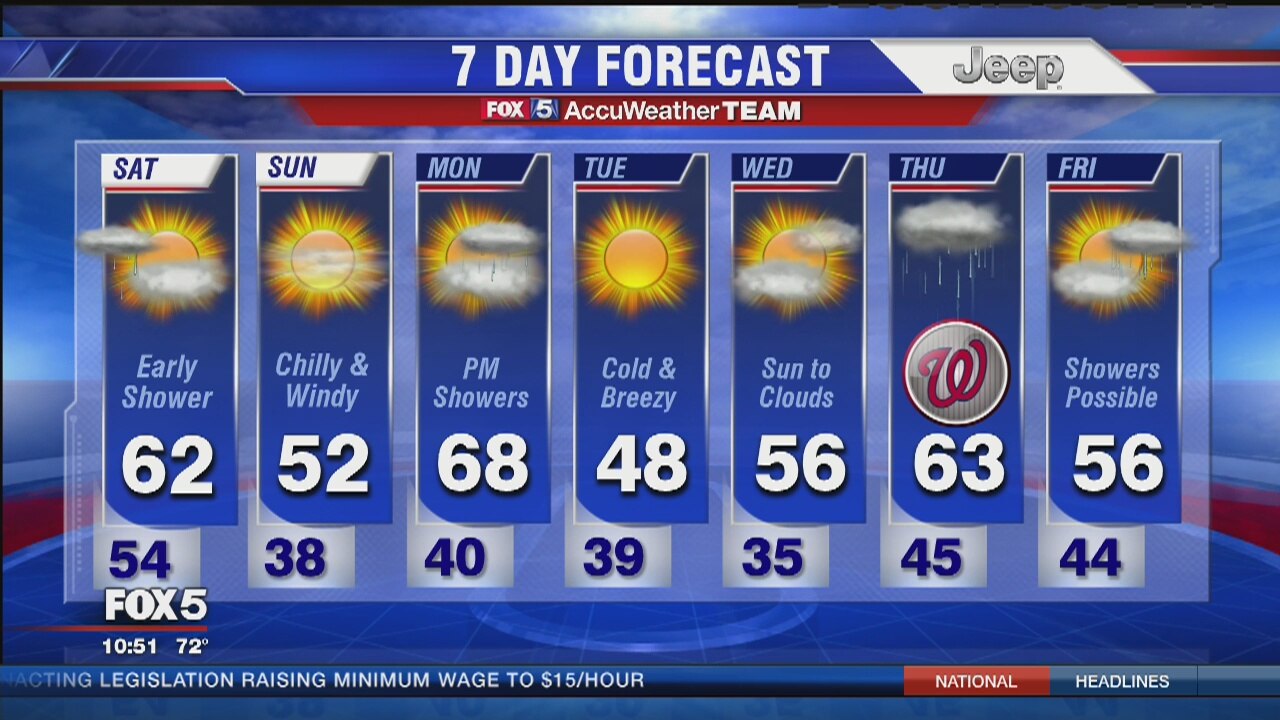 Fox 5 weather forecast