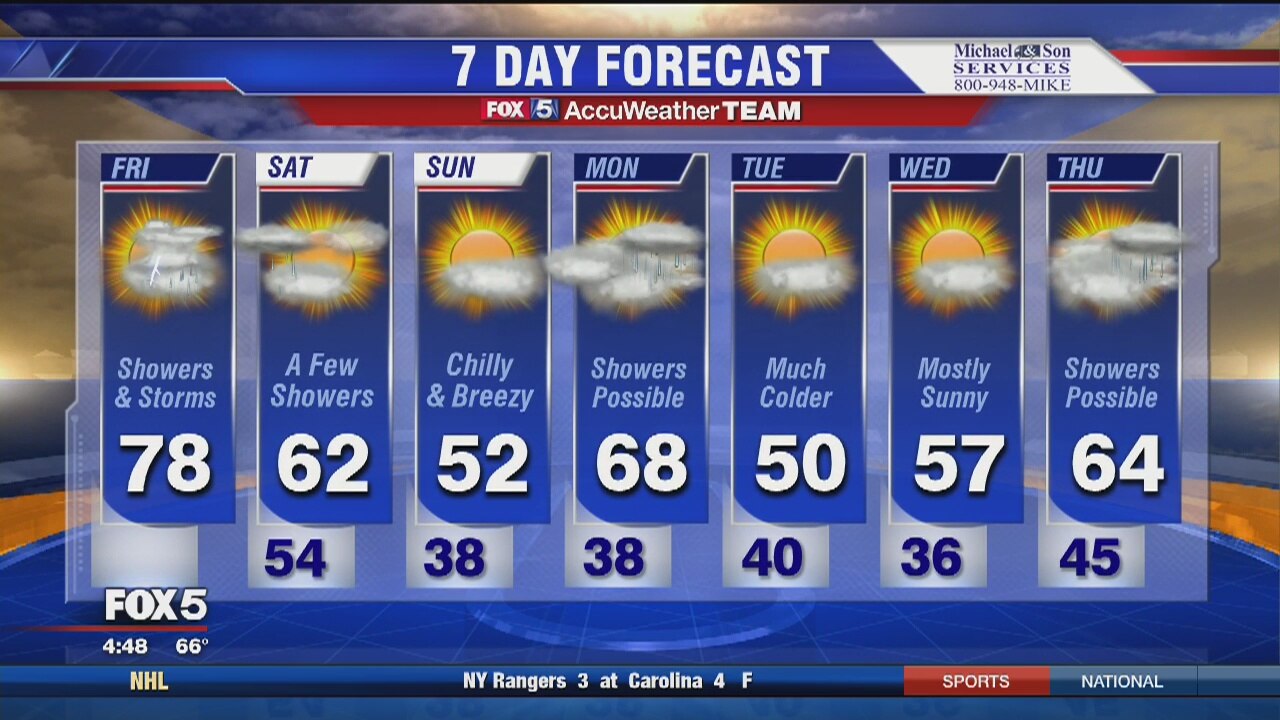FOX 5 Weather forecast: Friday, April 01