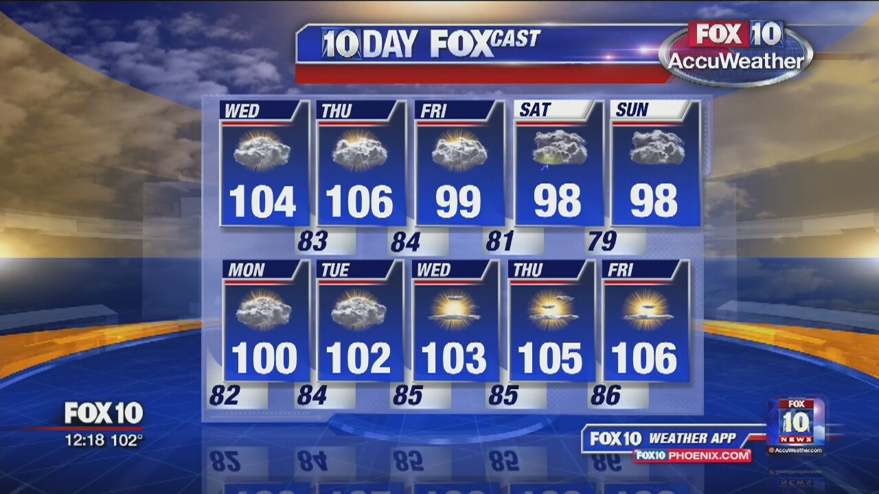 Noon Weather Forecast 7-26-17