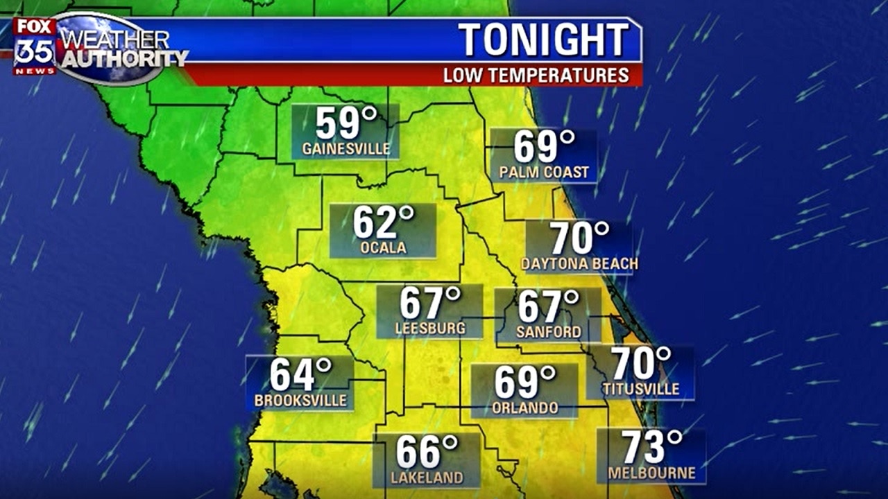 Weather Forecast: November 1