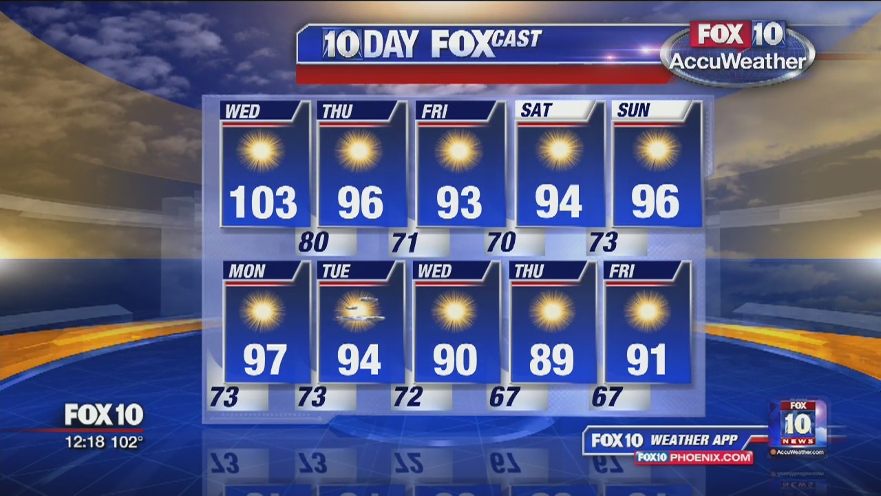 Noon Weather Forecast 9-13-17