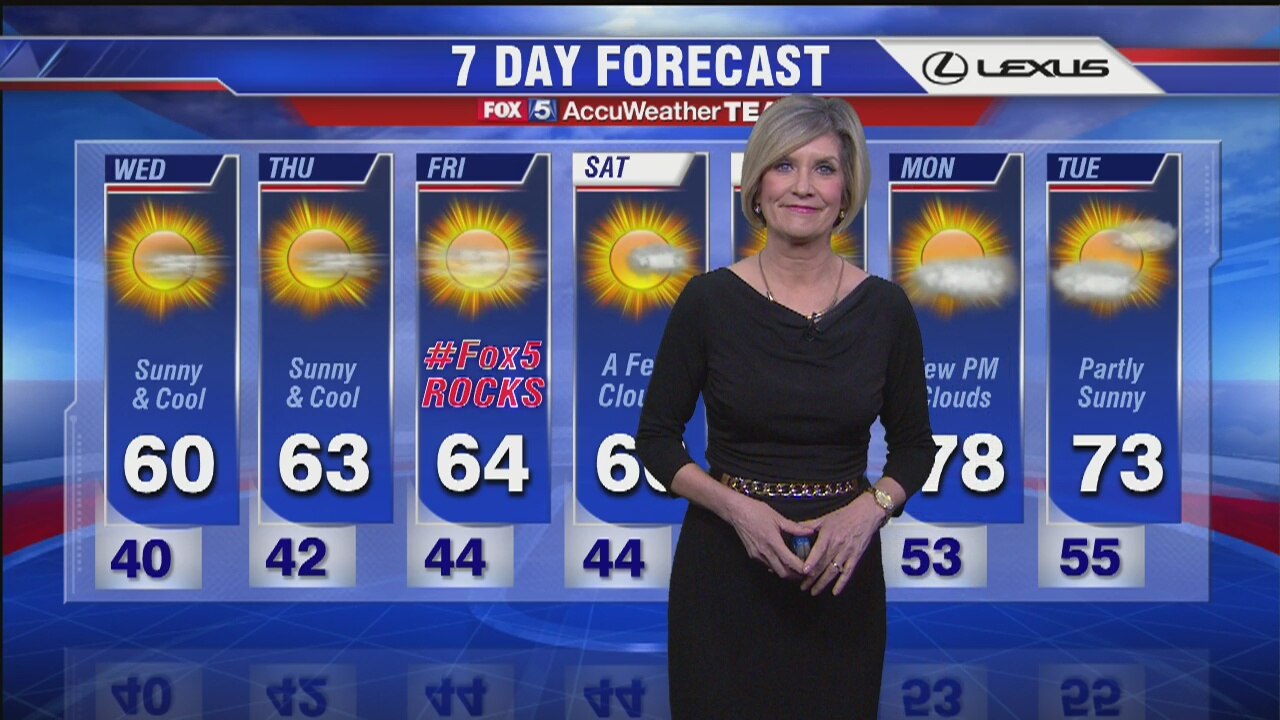 FOX 5 Weather Forecast: Tuesday, April 12