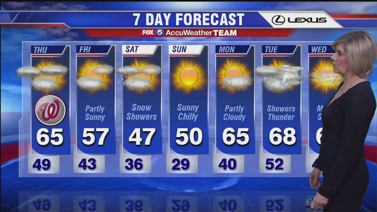 FOX 5 Weather Forecast: Wednesday, April 6