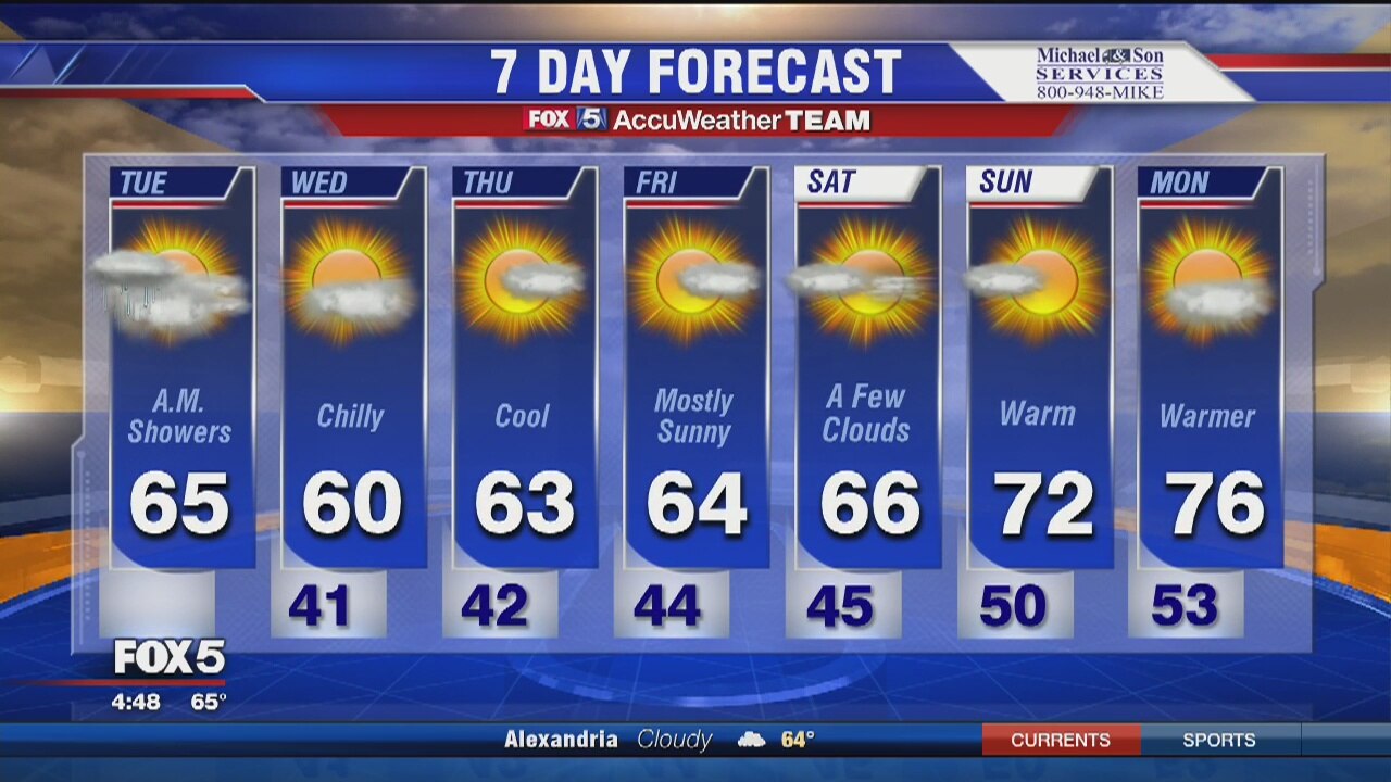 FOX 5 Weather forecast: Tuesday, April 12, 2016