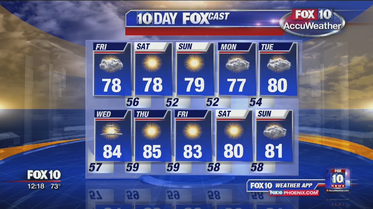 Noon Weather Forecast 11-17-17