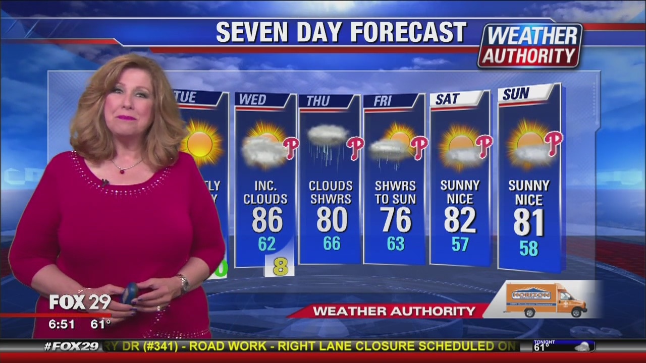 Weather Authority Monday morning update