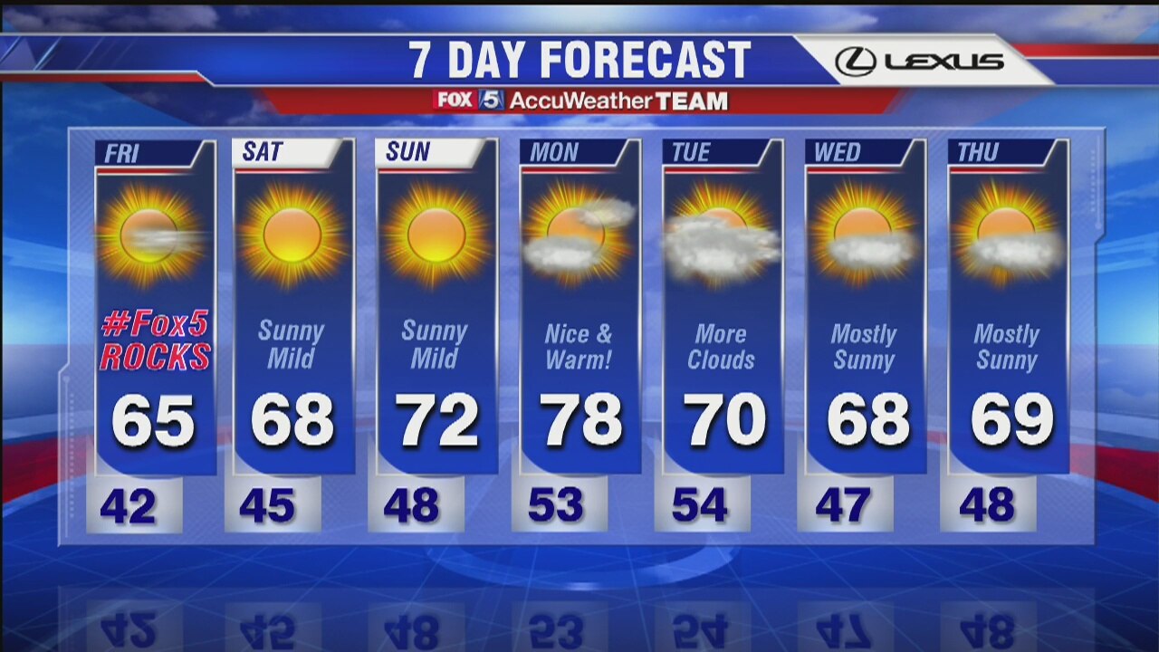 FOX 5 Weather Forecast: Thursday, April 14