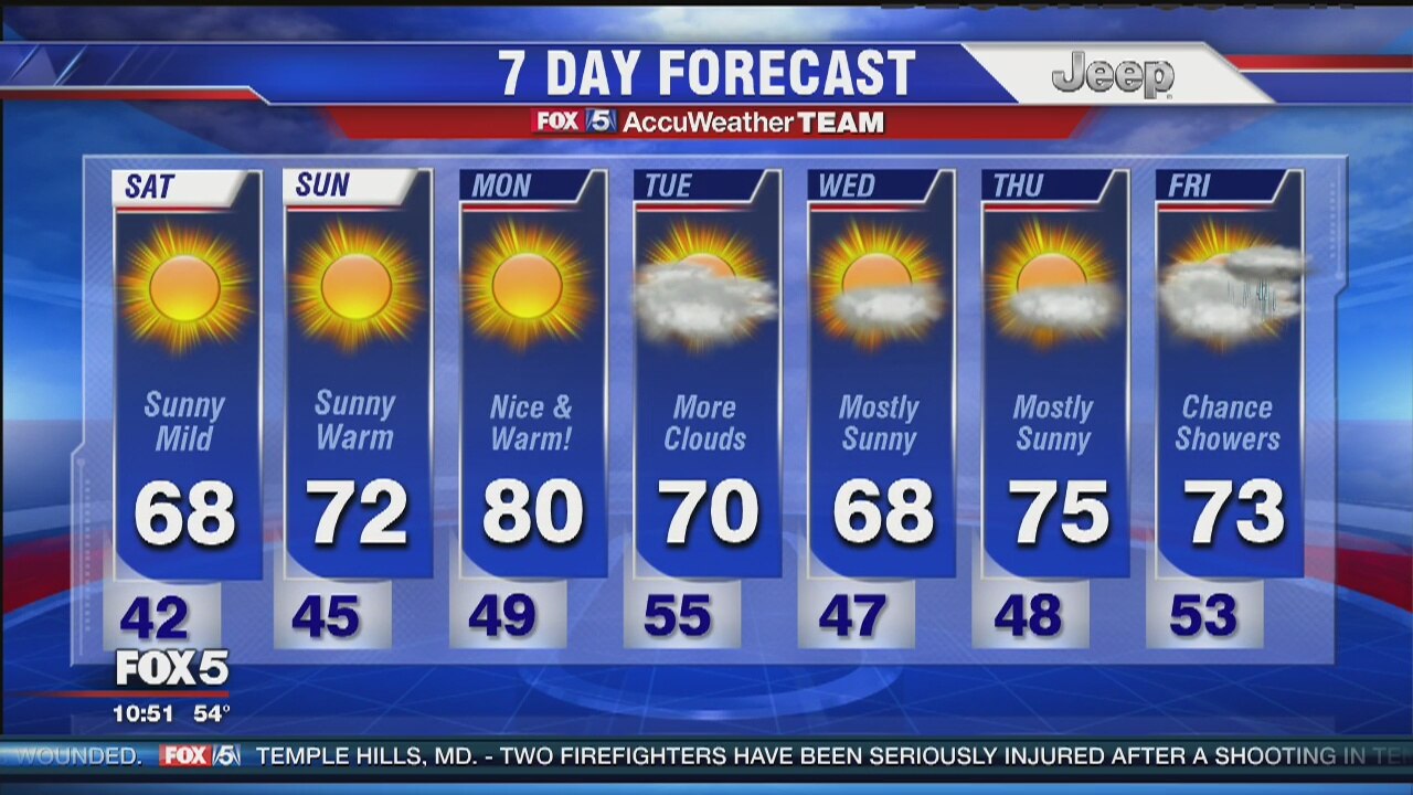 FOX 5 Weather Forecast: Saturday, April 16