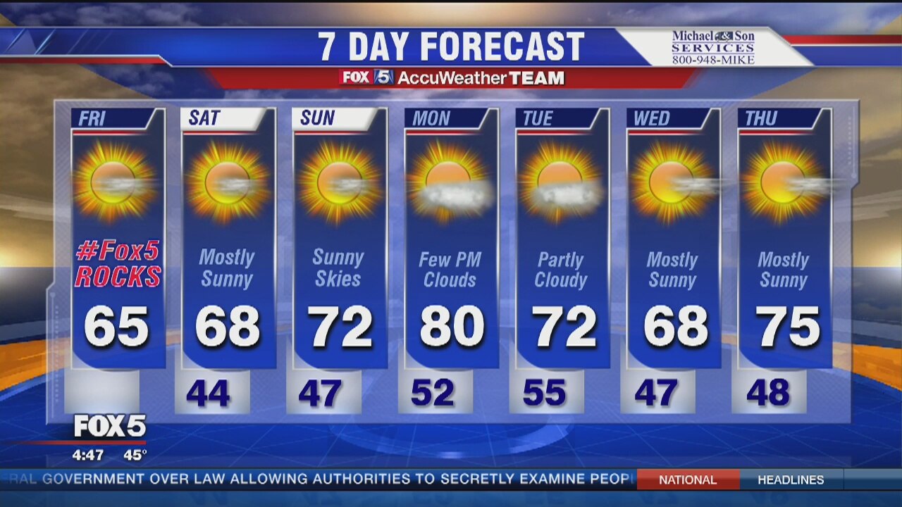 FOX 5 Weather forecast: Friday, April 15