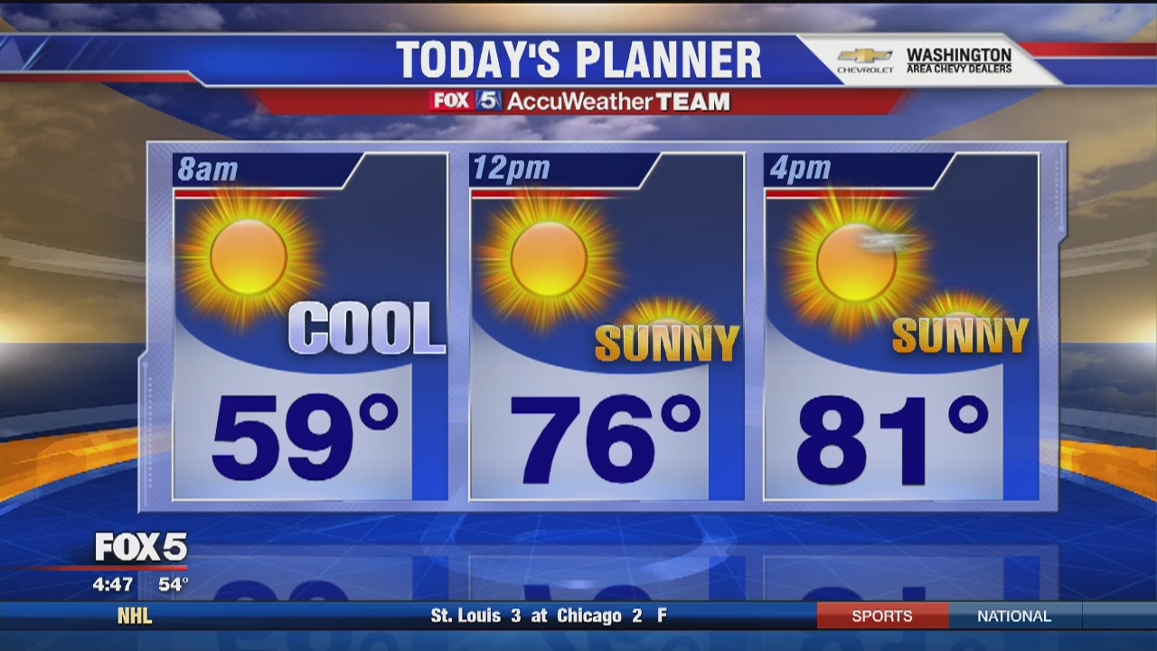 FOX 5 Weather forecast: Monday, April 18