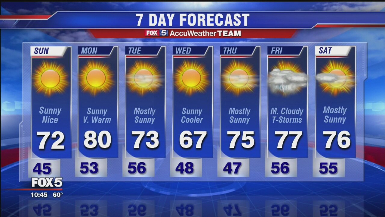 Fox 5 Weather Saturday April 16, 2016