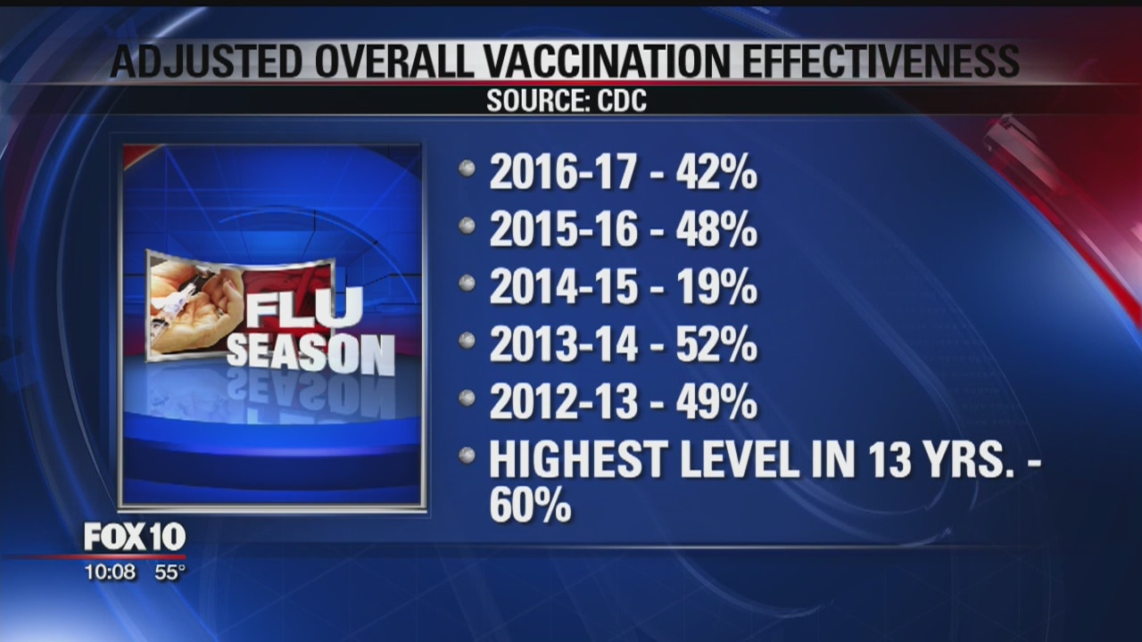 Almost 3,000 flu cases have been reported in Arizona so far