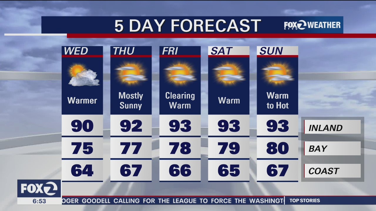 Forecast: Beautiful weather conditions on tap