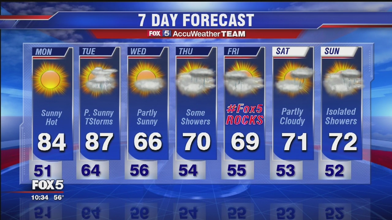 Fox 5 Weather Sunday April 24, 2016