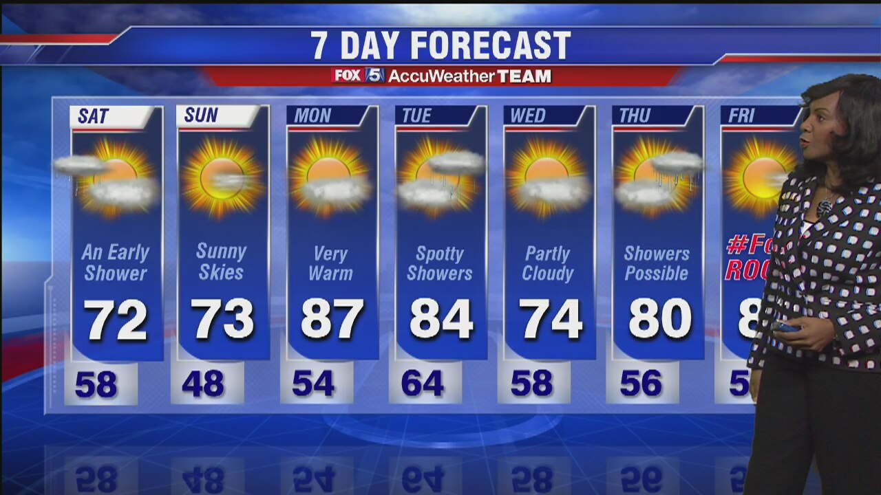 FOX 5 Weather Forecast: Friday, April 22