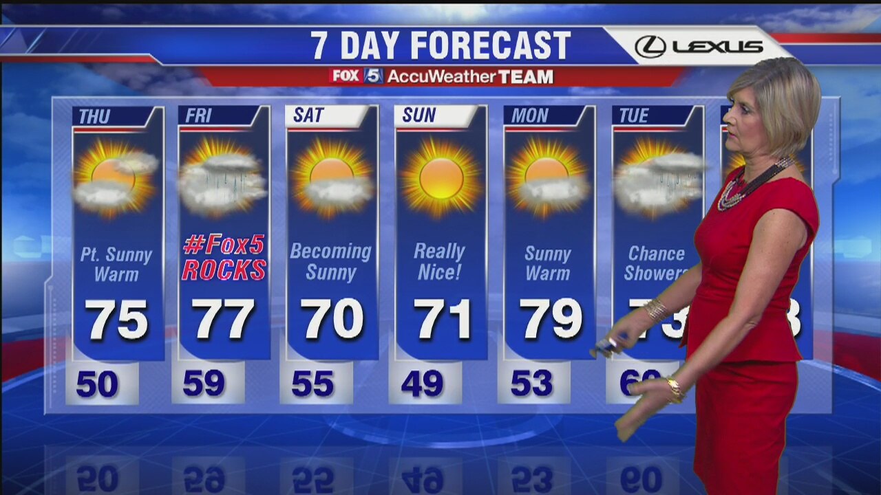 FOX 5 Weather Forecast: Wednesday, April 20