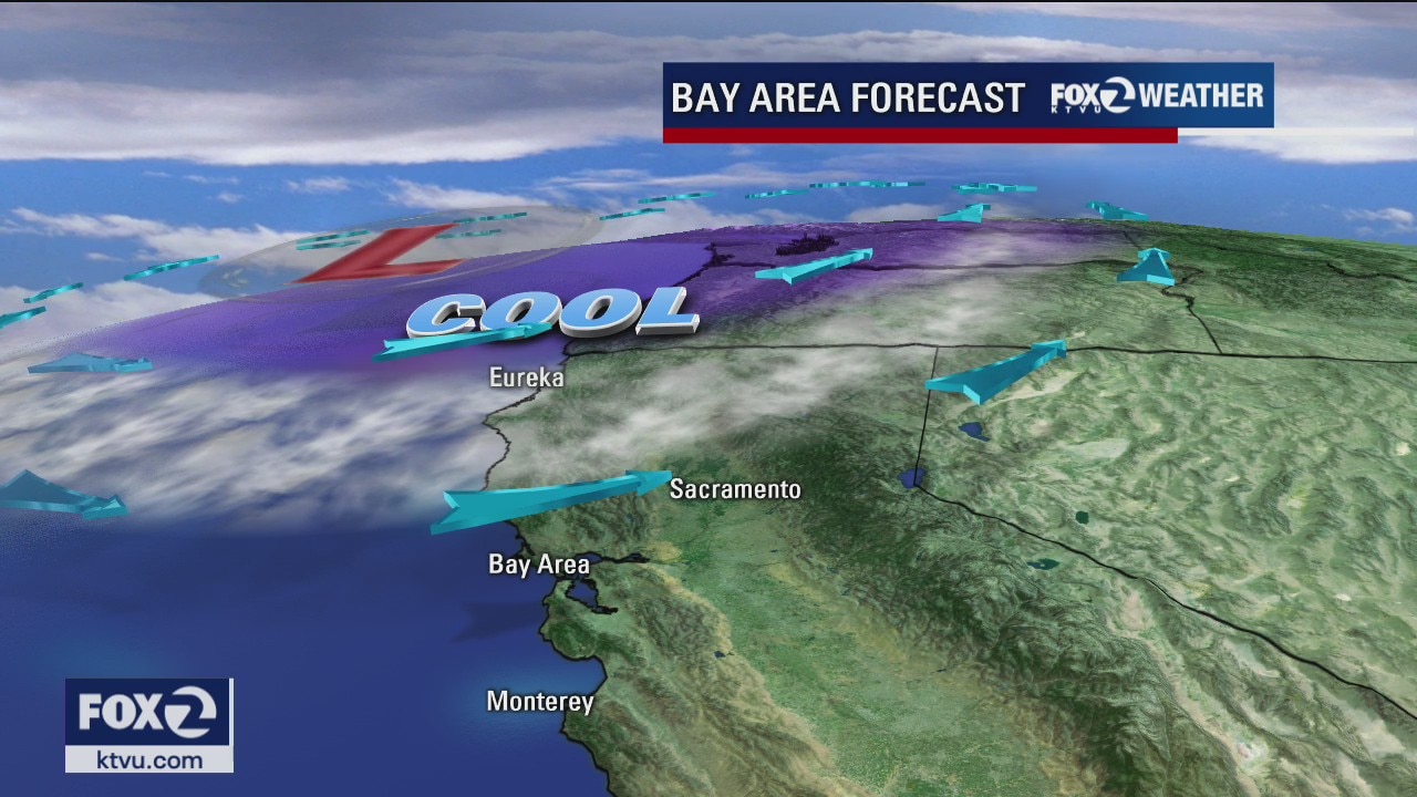 AM clouds, cooler pattern