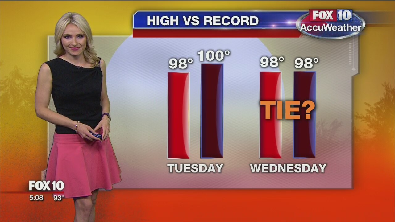 Heat posing risk to the Valley this week