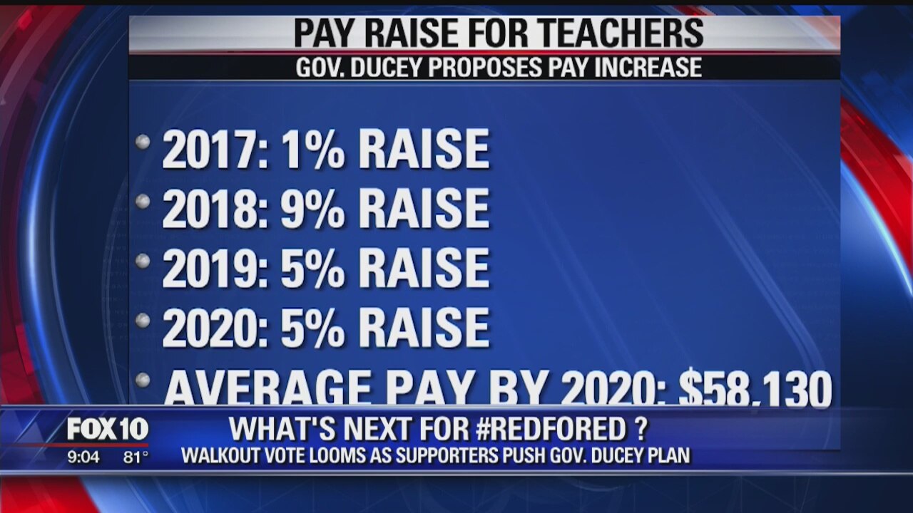 Arizona teachers call strike vote, despite raise plan