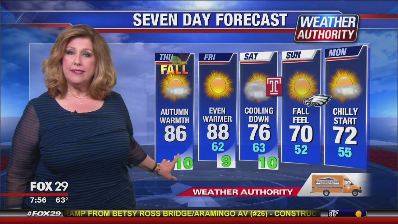 Weather Authority Thursday morning update