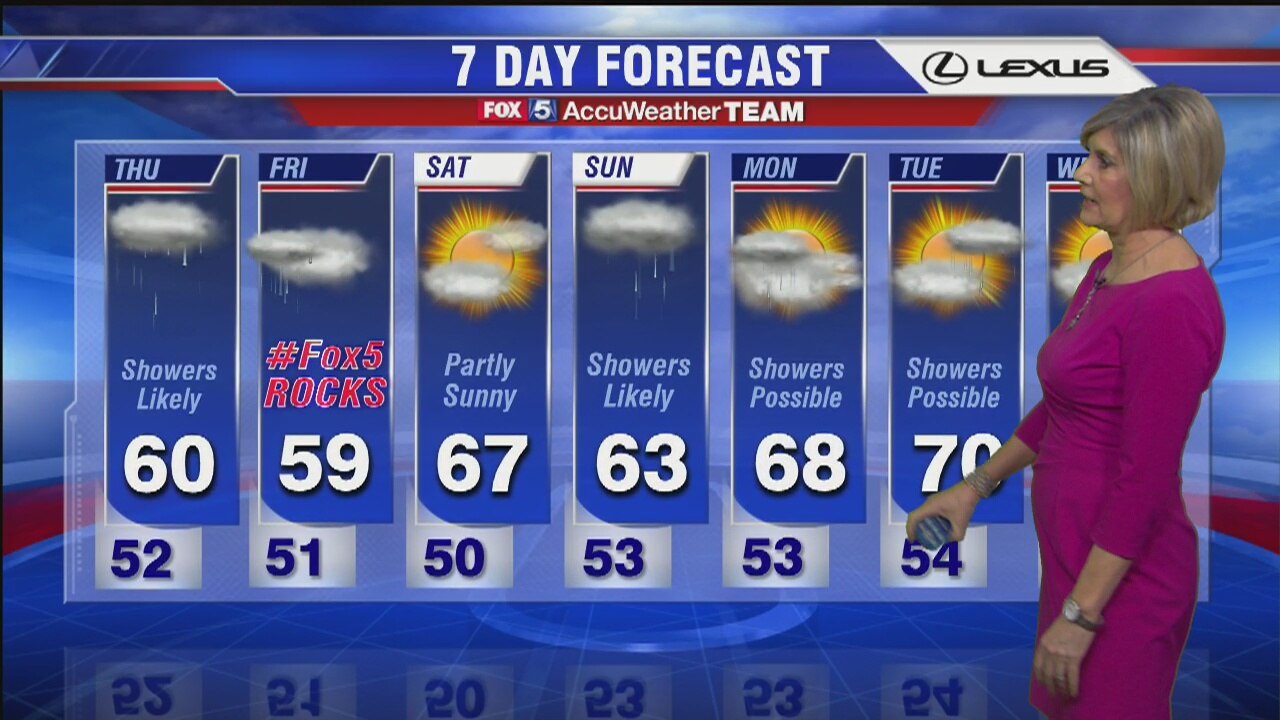 FOX 5 Weather Forecast: Wednesday, April 27