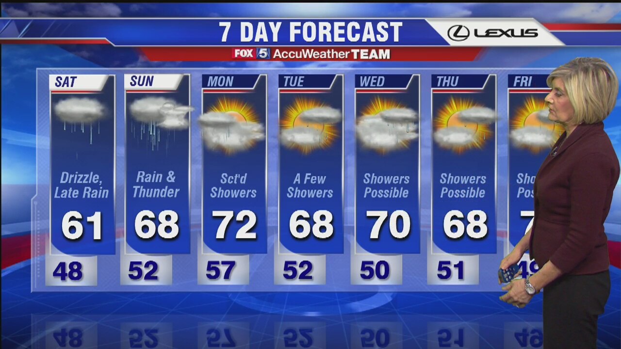 FOX 5 Weather Friday April 29, 2016