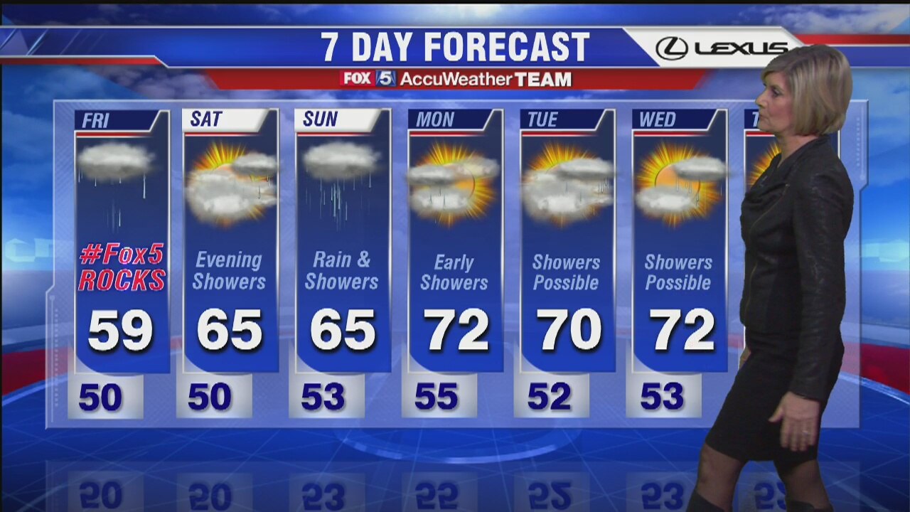 FOX 5 Weather Forecast: Thursday, April 28