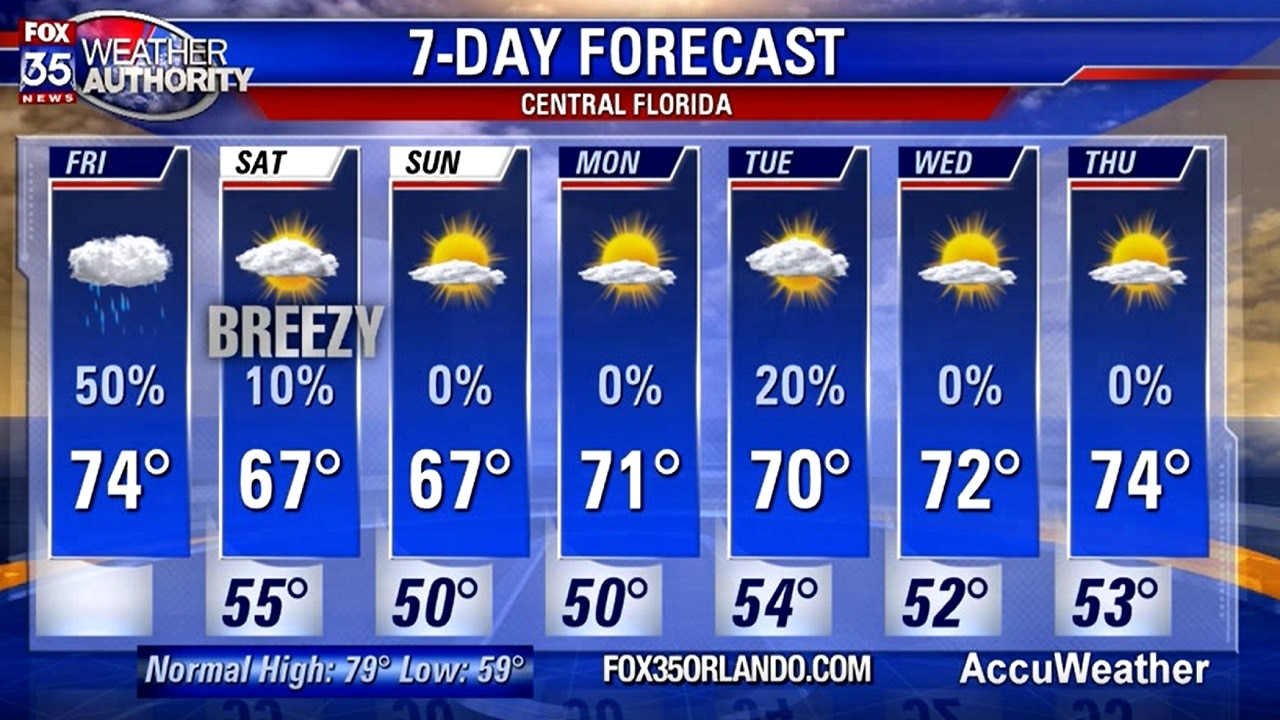 Weather Forecast: November 15