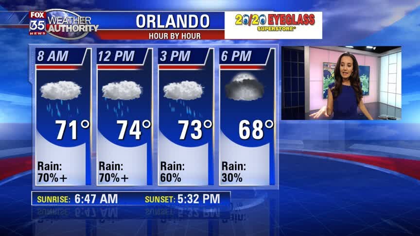 Weather Forecast: November 15
