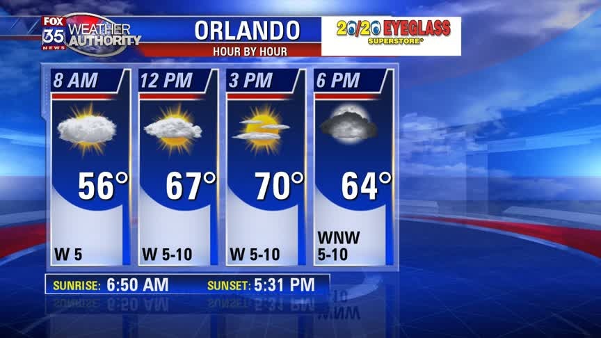 Weather Forecast: November 18