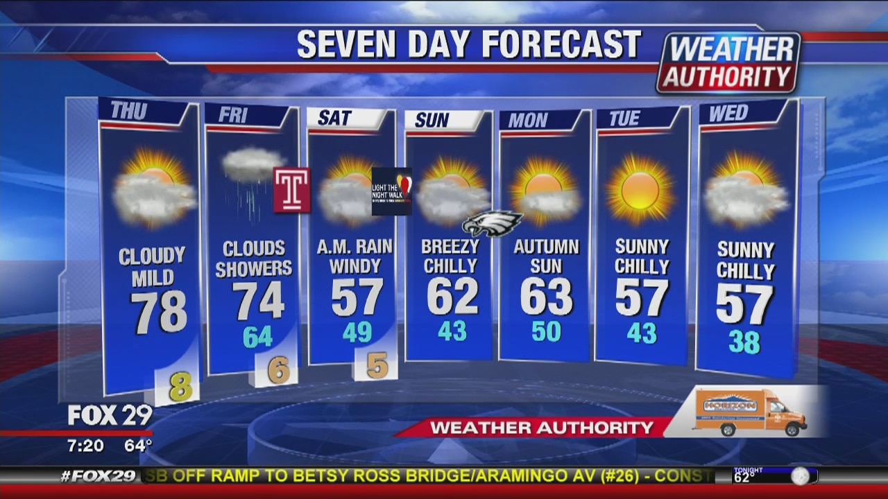 Weather Authority Thursday Morning Update