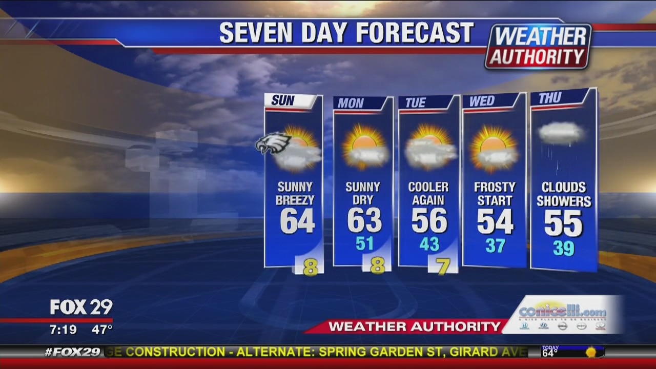 Weather Authority seasonal Sunday update