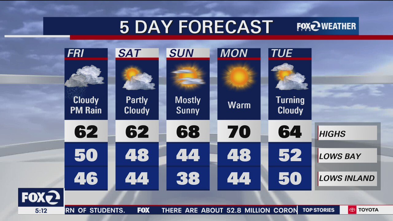 Cloudy, possible rain