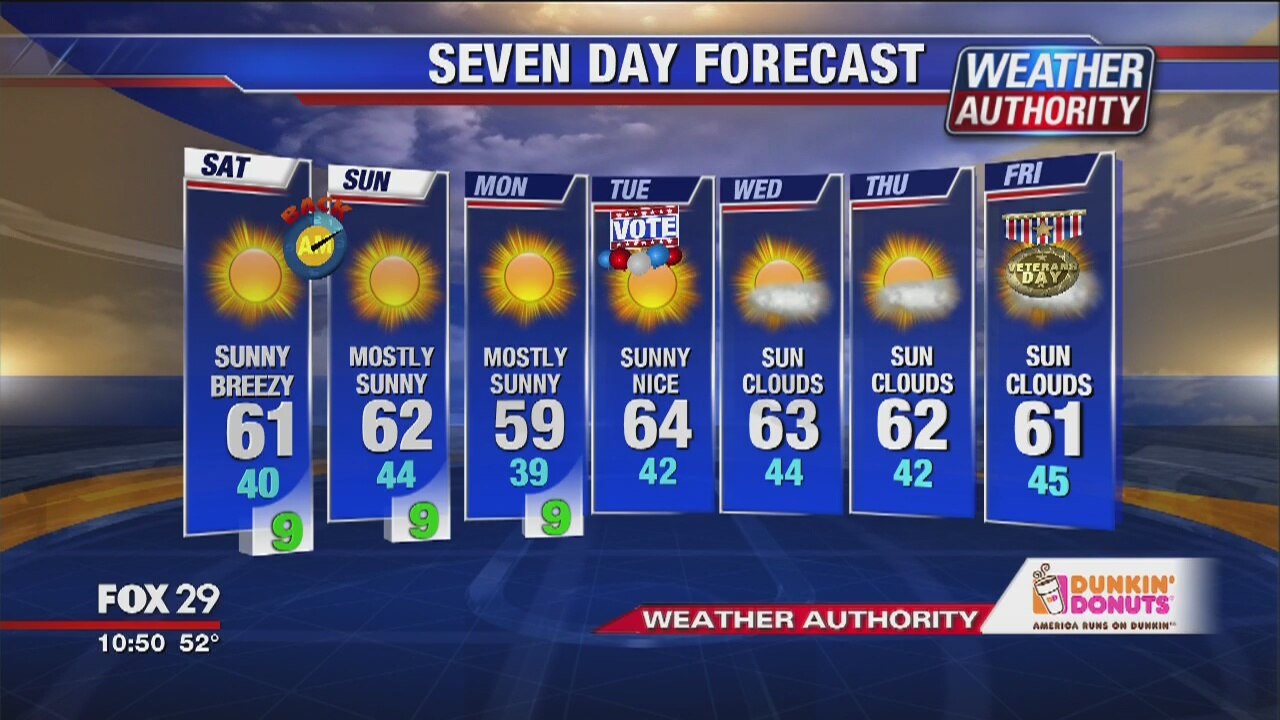 FOX 29 Weather Update Friday