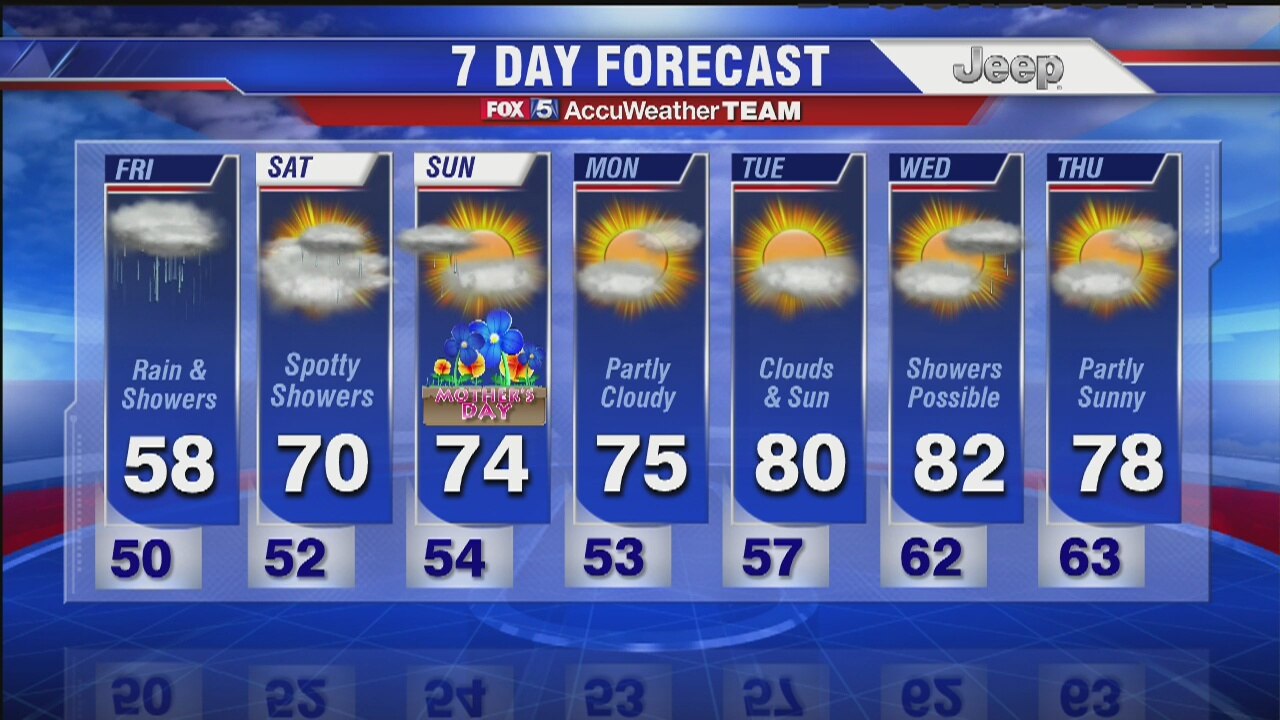 FOX 5 Weather Forecast: Friday, May 6