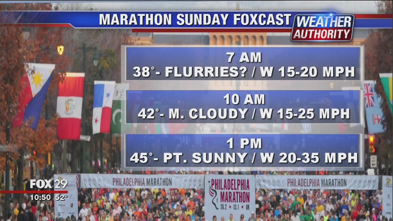 FOX 29 Weather Update Friday