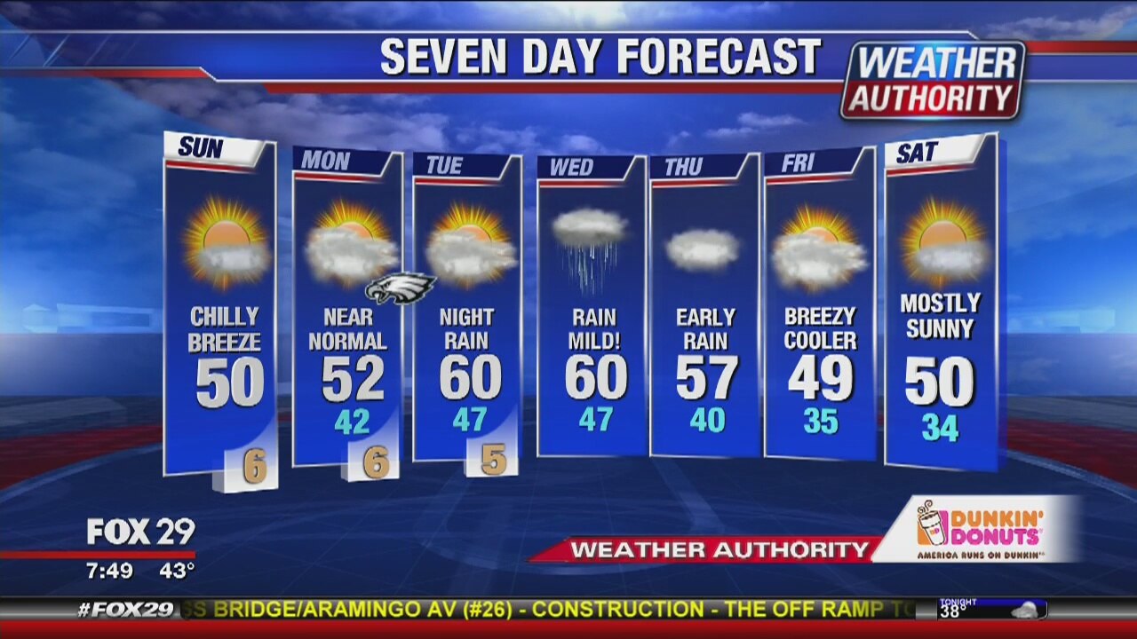 Saturday morning weather update
