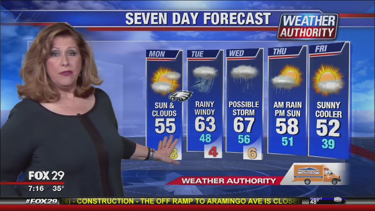 Weather Authority's back-to-work Monday update