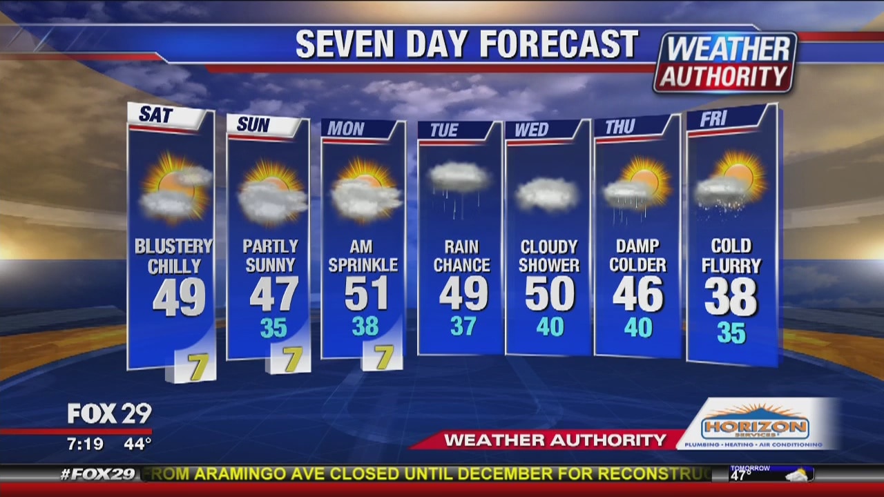 Weather Authority: Saturday Morning Update