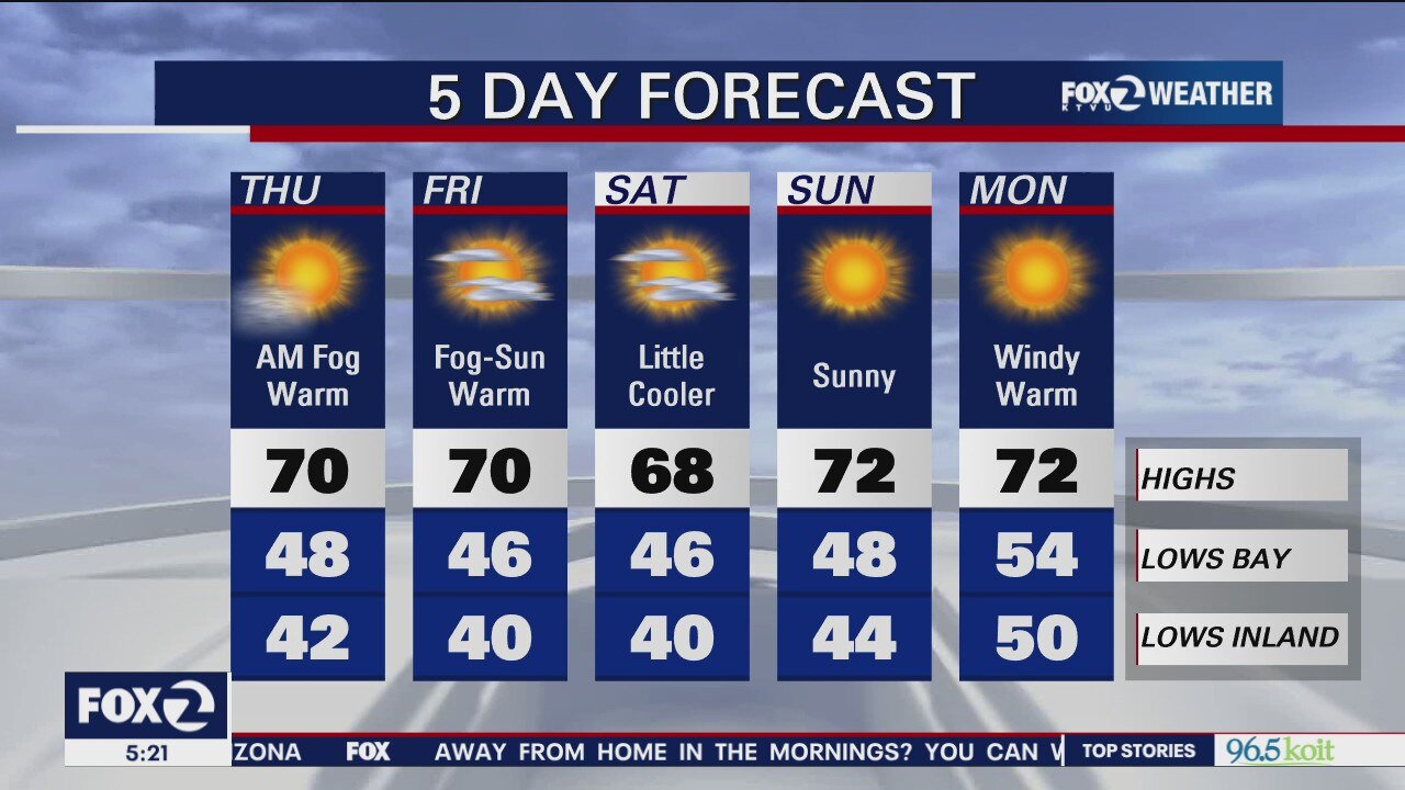 Warmer pattern, dry forecast
