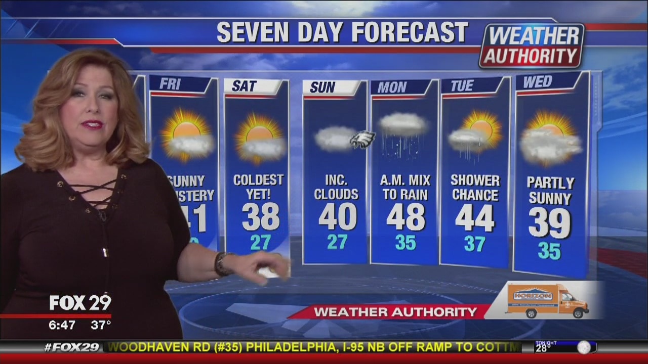 Weather Authority 6:00 a.m. Thursday Update