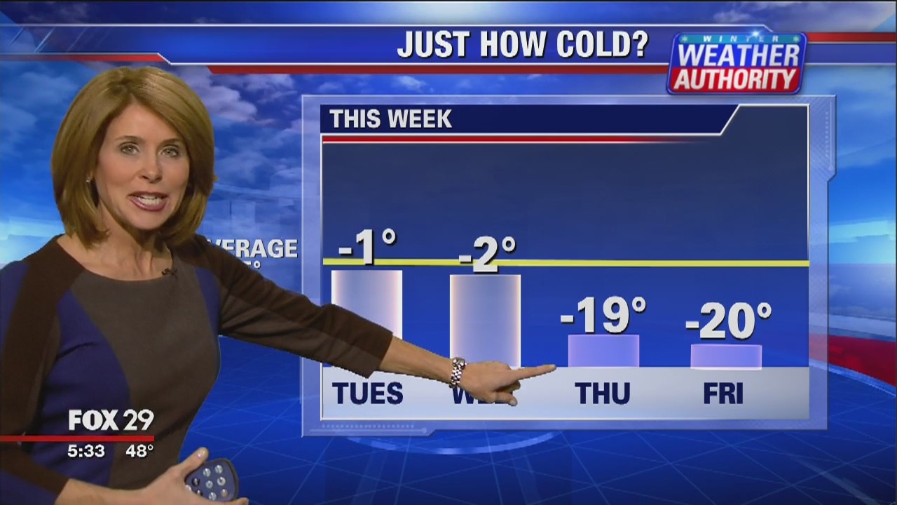 FOX 29 Weather Authority 5:00 p.m. Monday update