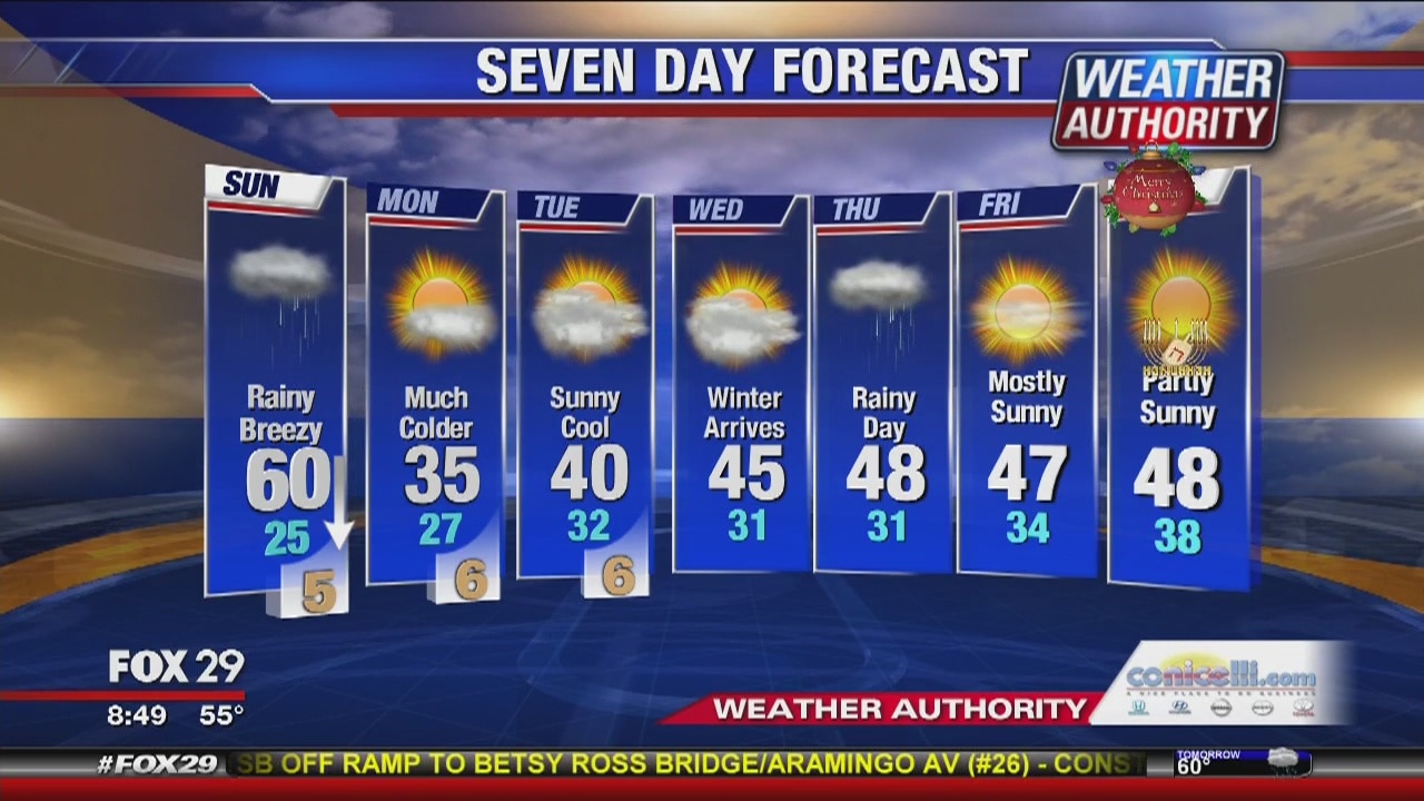 Weather Authority: Sunday morning update